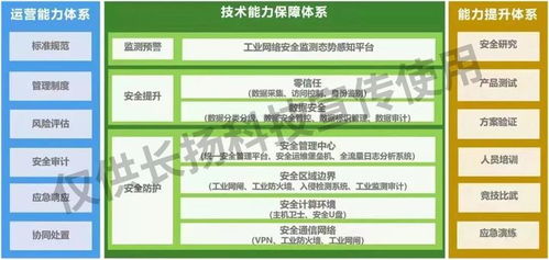 筑基工業(yè)互聯(lián)網(wǎng)安全 長(zhǎng)揚(yáng)科技護(hù)航石油化工數(shù)字化轉(zhuǎn)型