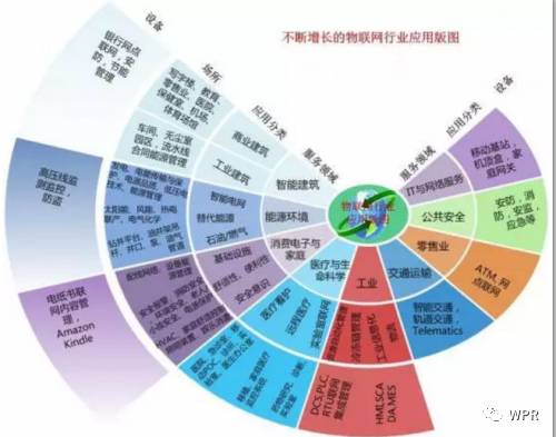淺析物聯(lián)網(wǎng)技術(shù)發(fā)展現(xiàn)狀與未來趨勢(shì)