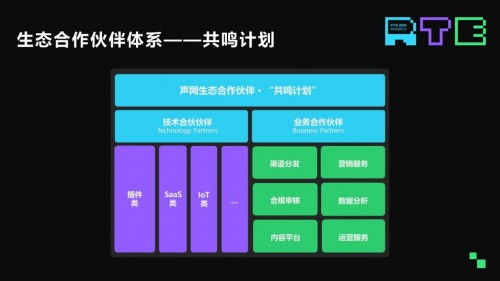 聲網(wǎng)發(fā)布全新云市場 RTE模塊集成效率提升95%，賦能網(wǎng)絡(luò)技術(shù)開發(fā)新紀(jì)元