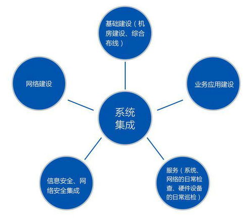 系統(tǒng)集成與計(jì)算機(jī)系統(tǒng)集成 構(gòu)建高效數(shù)字生態(tài)的核心