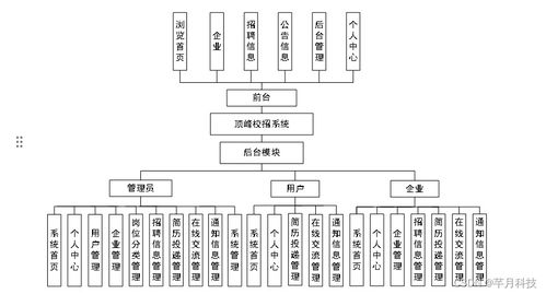 基于SSM框架的頂峰校招系統(tǒng)設(shè)計(jì)與系統(tǒng)集成實(shí)現(xiàn)