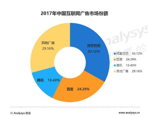 互聯(lián)網(wǎng)公司廣告公司化 數(shù)據(jù)驅動下的行業(yè)重塑，信息流或成增長新引擎