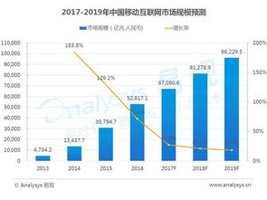 移動互聯(lián)網(wǎng)2024 13大數(shù)據(jù)盤點與未來趨勢前瞻