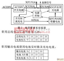 xy cn總線通信系統(tǒng)的電源系統(tǒng)設(shè)計