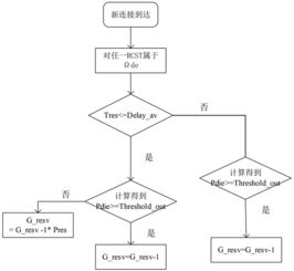 HTS通信系統(tǒng)波束切換動態(tài)資源預(yù)留機制研究