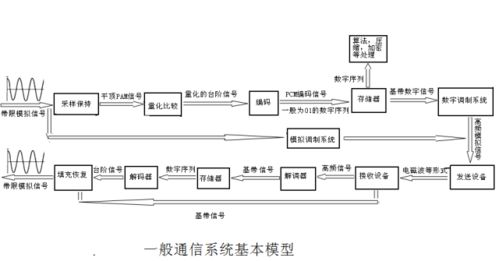 必看！大學(xué)最難學(xué)的專業(yè)之一 通信系統(tǒng)，你被錄取了嗎？
