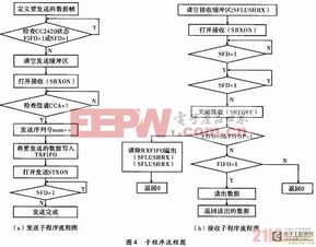 基于IEEE 802.15.4 ZigBee的語音通信系統(tǒng)設(shè)計與實現(xiàn)