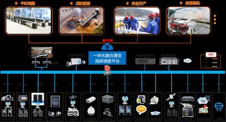 震有科技通信系統入選“2021年度智慧化工園區適用技術”名單，賦能安全高效管理