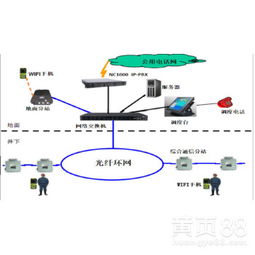 礦用通訊系統煤礦無線通信技術前沿探索