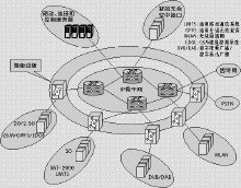 通信系統 連接世界的脈絡
