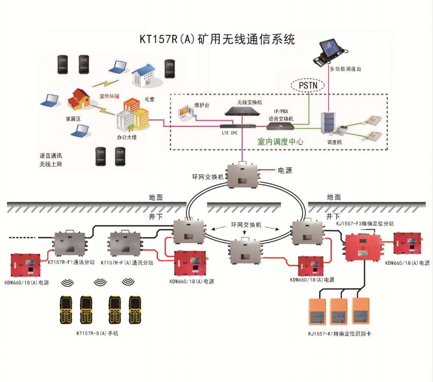 礦用無線通訊系統 構建安全高效的井下通信網絡