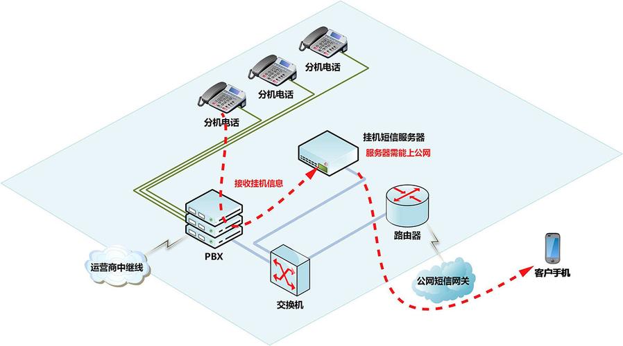 三網融合通信系統架構解析